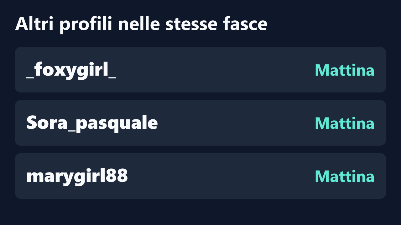 Profili con rilevazioni ripetute nelle stesse fasce orarie di 23Milly.