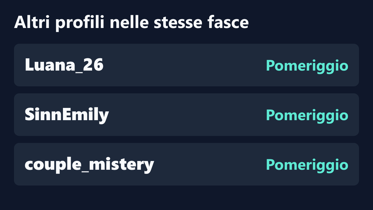 Profili con rilevazioni ripetute nelle stesse fasce orarie di 6Alicee69.