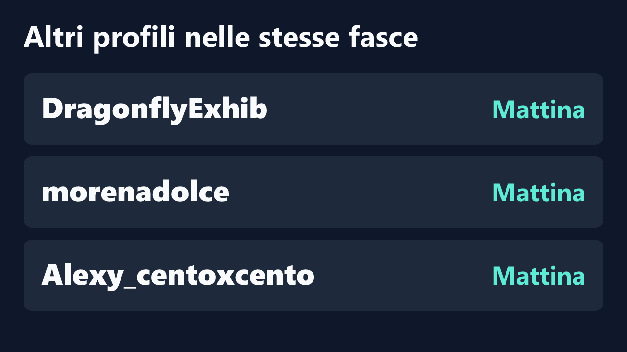 Profili con rilevazioni ripetute nelle stesse fasce orarie di AdorableLuna.