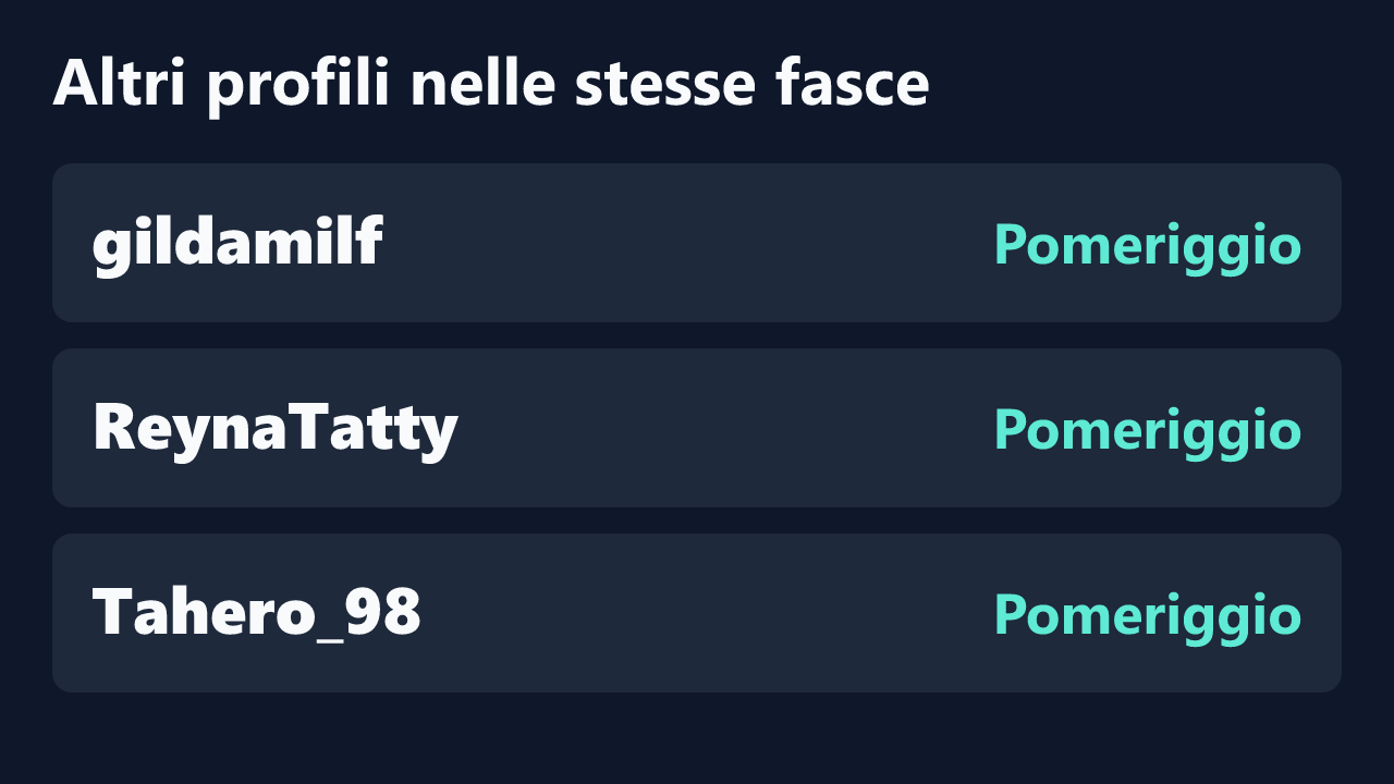 Profili con rilevazioni ripetute nelle stesse fasce orarie di Akemi_rossi.