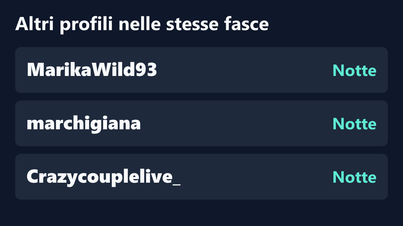 Profili con rilevazioni ripetute nelle stesse fasce orarie di Alba_bianca.