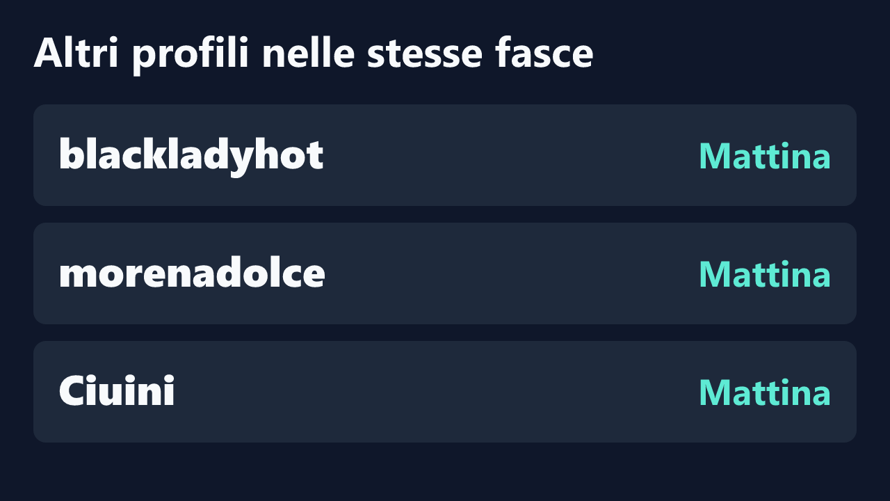 Profili con rilevazioni ripetute nelle stesse fasce orarie di Alexy_centoxcento.