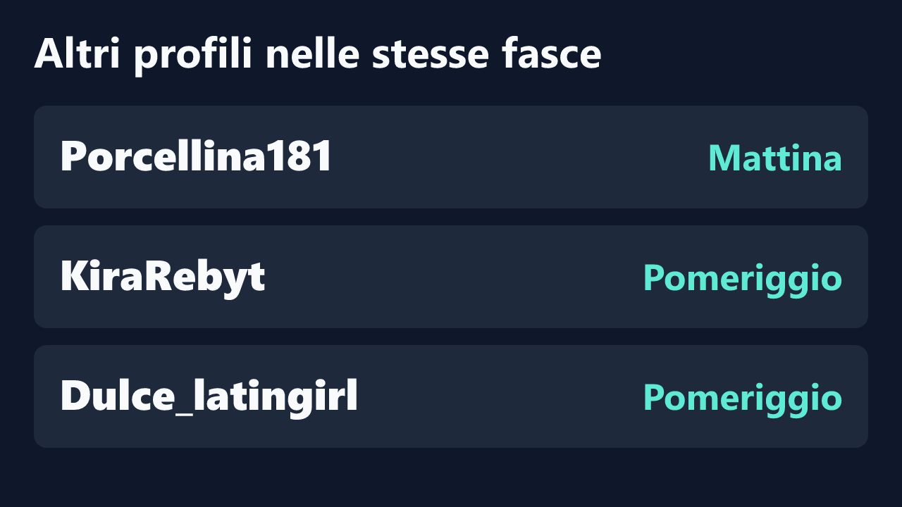 Profili con rilevazioni ripetute nelle stesse fasce orarie di AmandaArt.