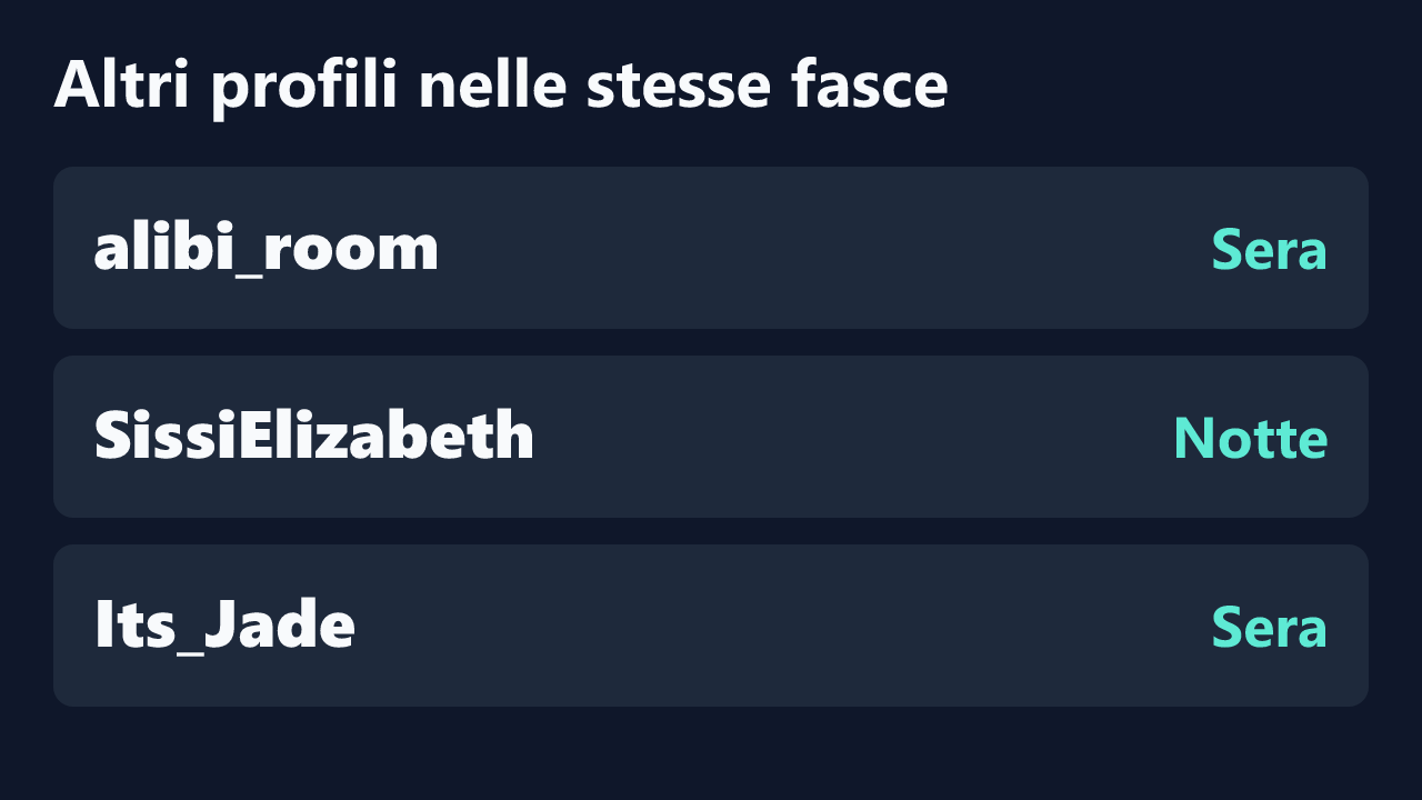 Profili con rilevazioni ripetute nelle stesse fasce orarie di AniGi-.