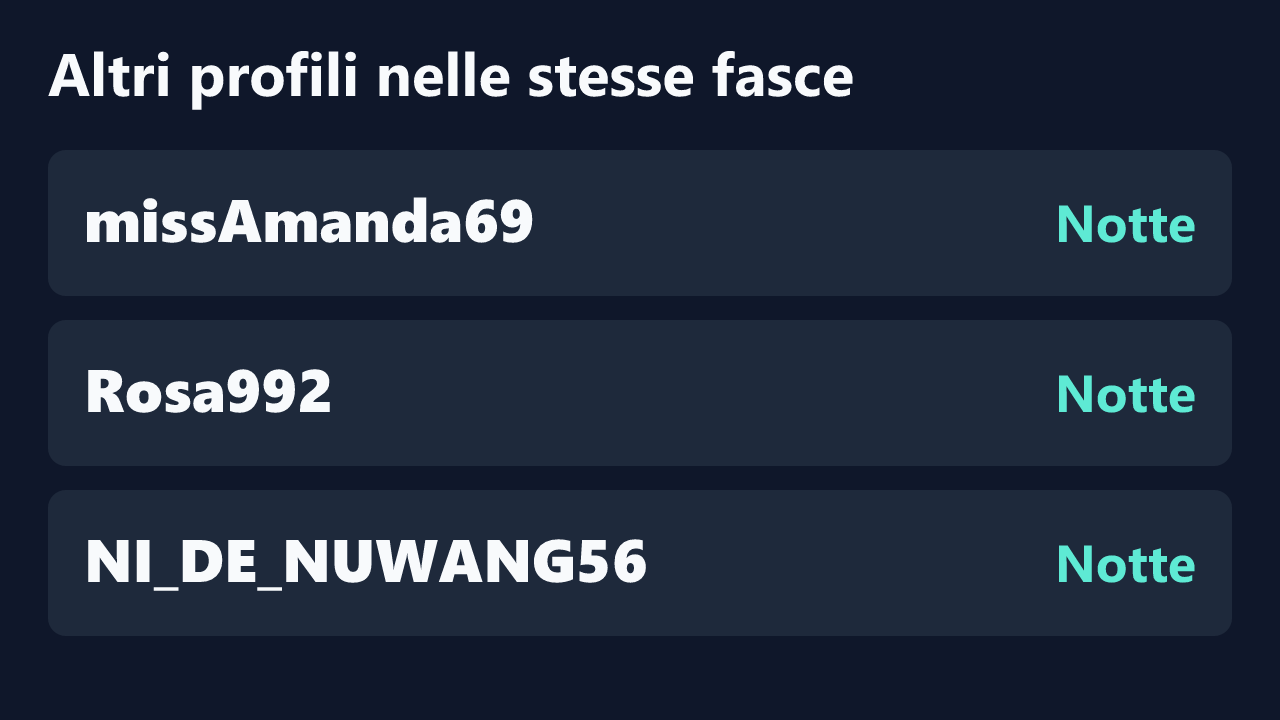 Profili con rilevazioni ripetute nelle stesse fasce orarie di Astrid3.