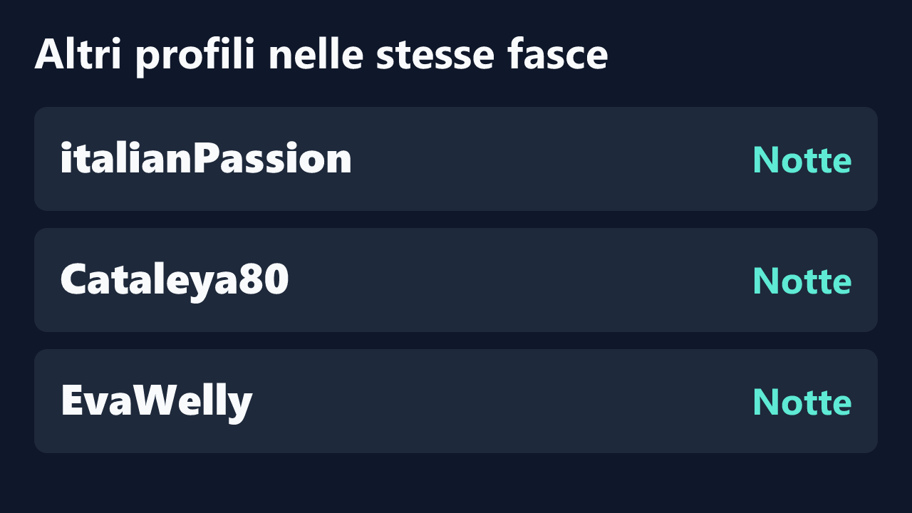 Profili con rilevazioni ripetute nelle stesse fasce orarie di AthenaStar.