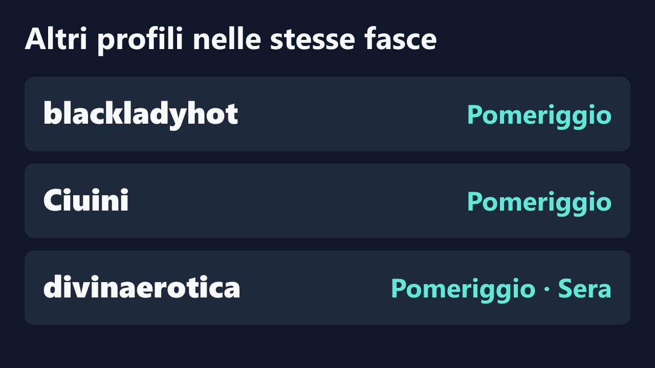 Profili con rilevazioni ripetute nelle stesse fasce orarie di Bambol_yna.