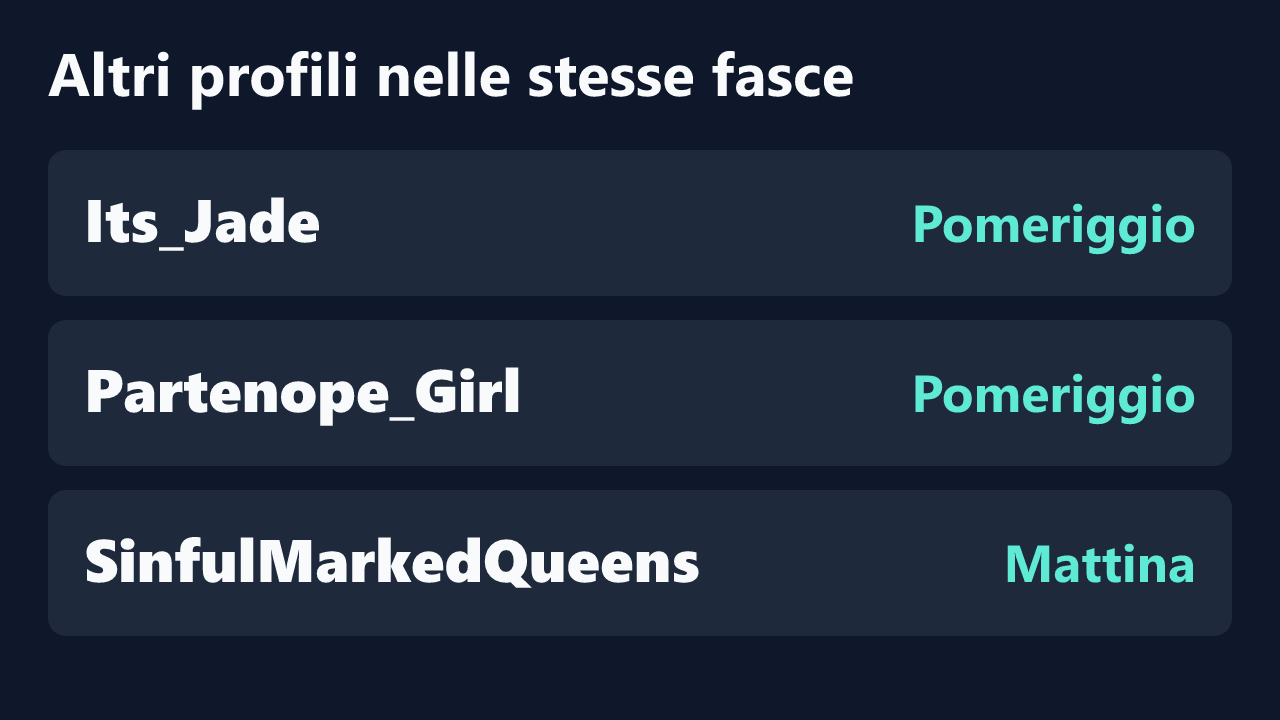 Profili con rilevazioni ripetute nelle stesse fasce orarie di BarbieBull8.