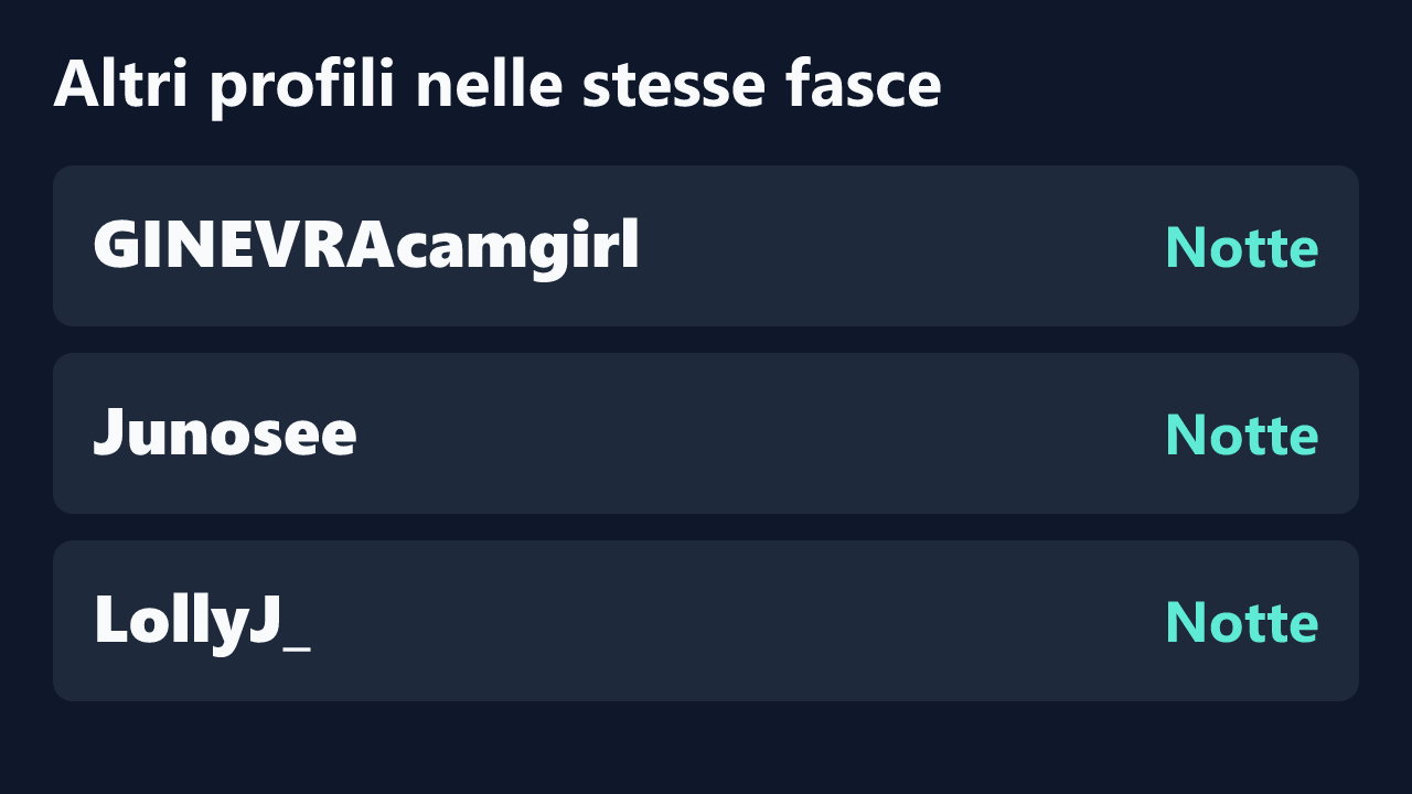 Profili con rilevazioni ripetute nelle stesse fasce orarie di Bionda_Giulyy00.