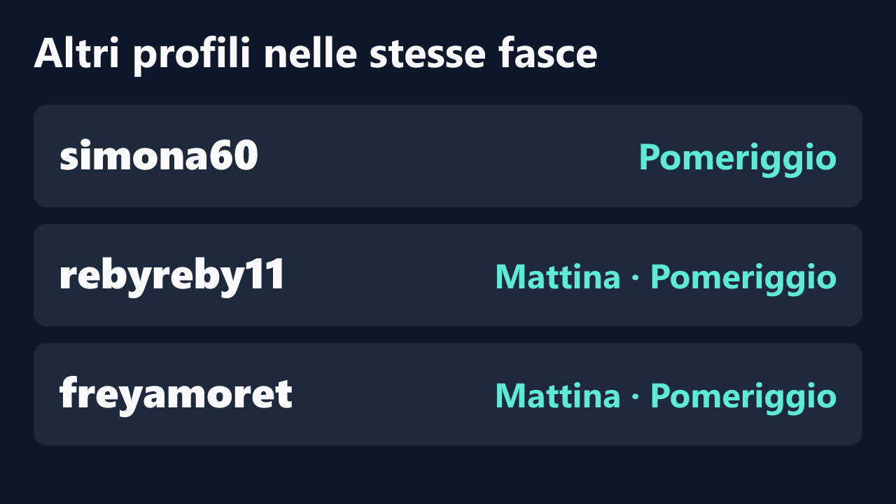 Profili con rilevazioni ripetute nelle stesse fasce orarie di CallMeAngelica.