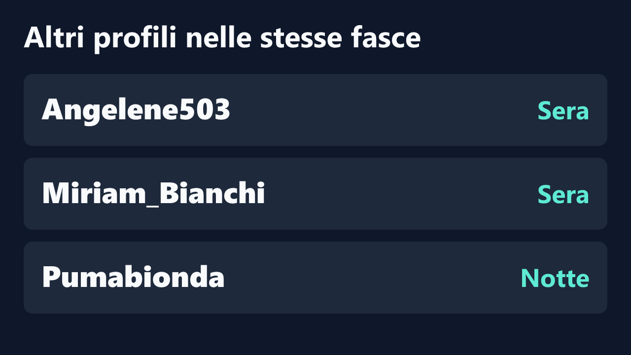 Profili con rilevazioni ripetute nelle stesse fasce orarie di CalyptoEssence.