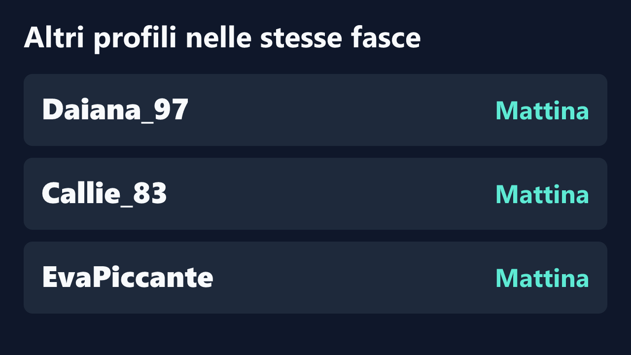 Profili con rilevazioni ripetute nelle stesse fasce orarie di CampanulaHot.