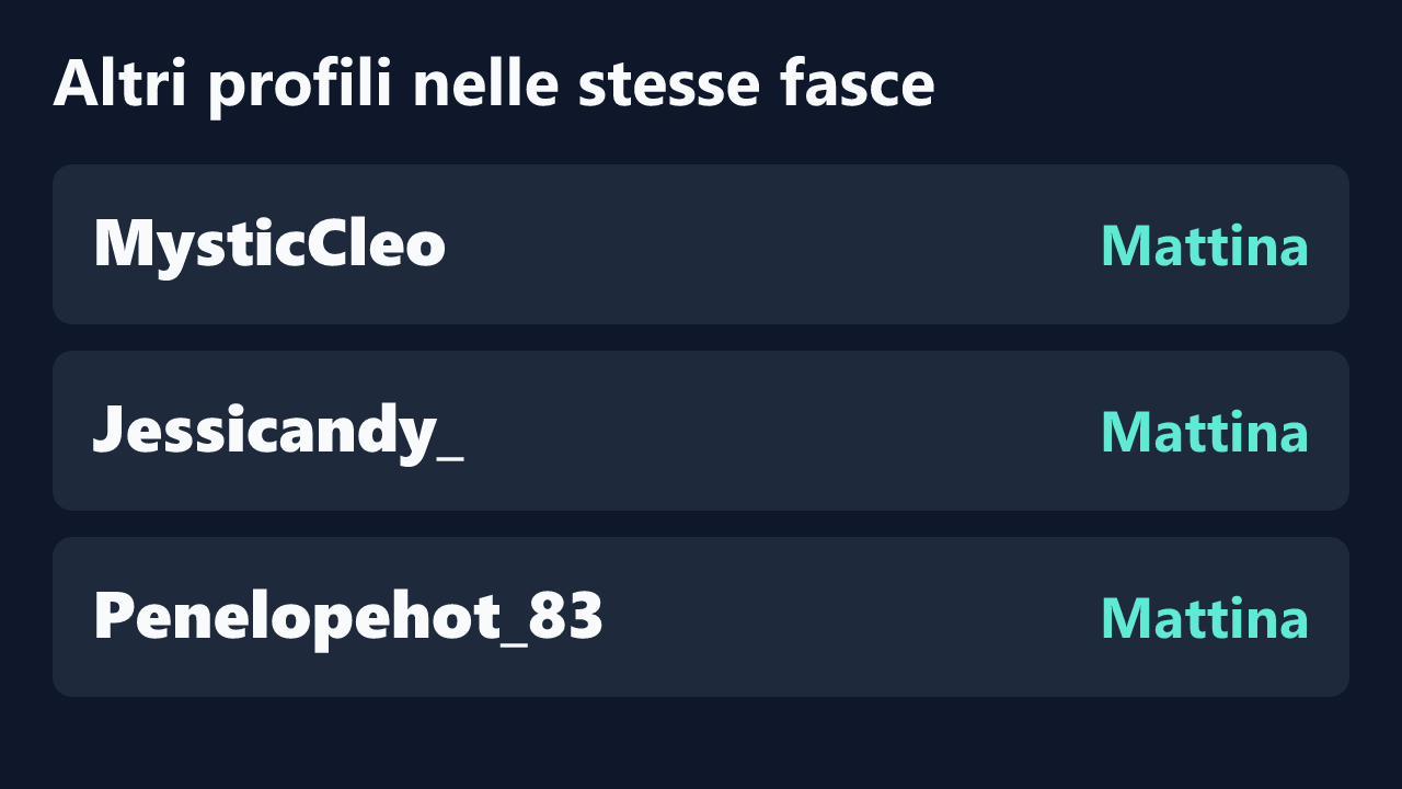 Profili con rilevazioni ripetute nelle stesse fasce orarie di Carla_hot97.