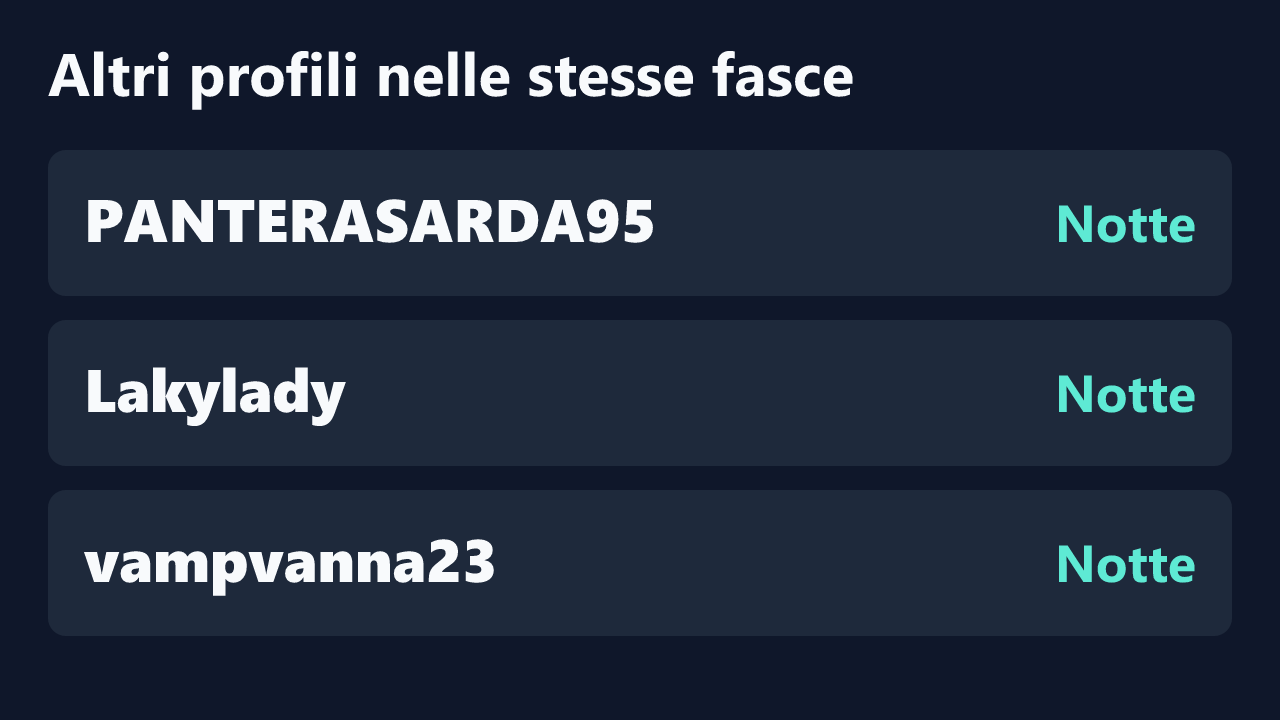 Profili con rilevazioni ripetute nelle stesse fasce orarie di CarlottaRusso.