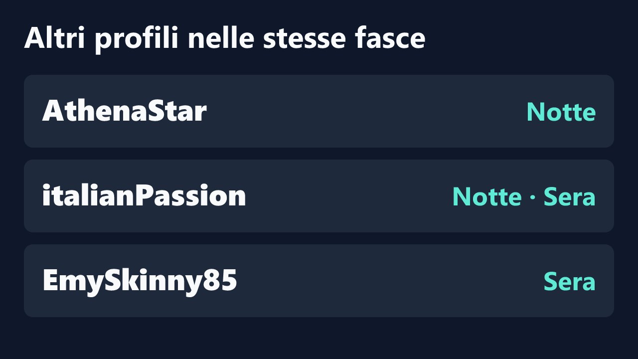 Profili con rilevazioni ripetute nelle stesse fasce orarie di Cataleya80.