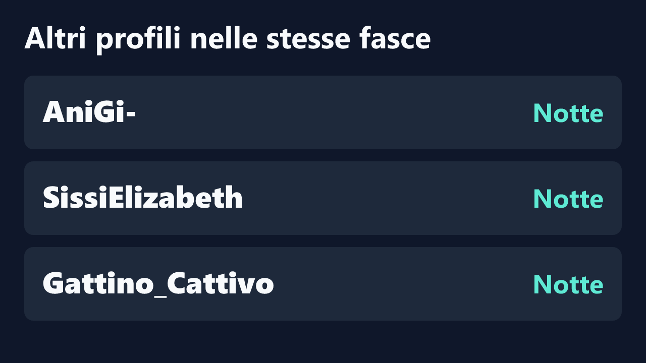 Profili con rilevazioni ripetute nelle stesse fasce orarie di Chiara-2002.