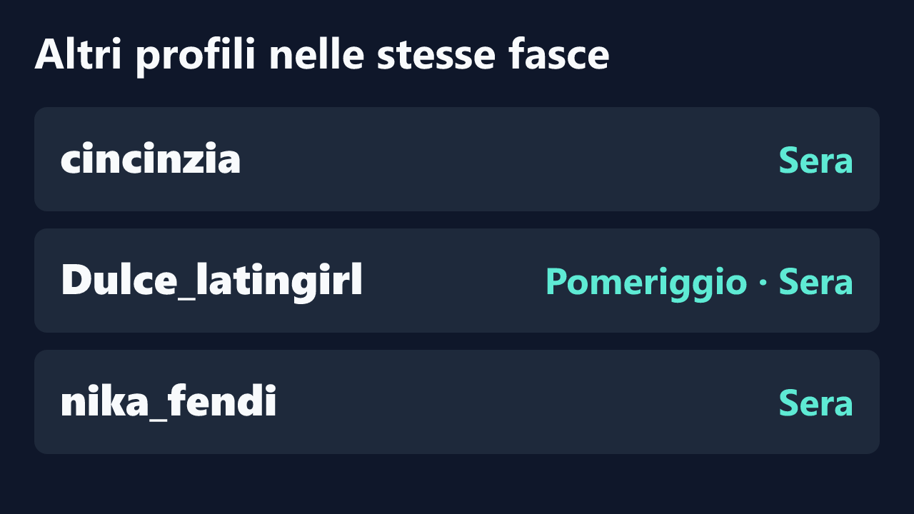 Profili con rilevazioni ripetute nelle stesse fasce orarie di ChiaraFerraro.