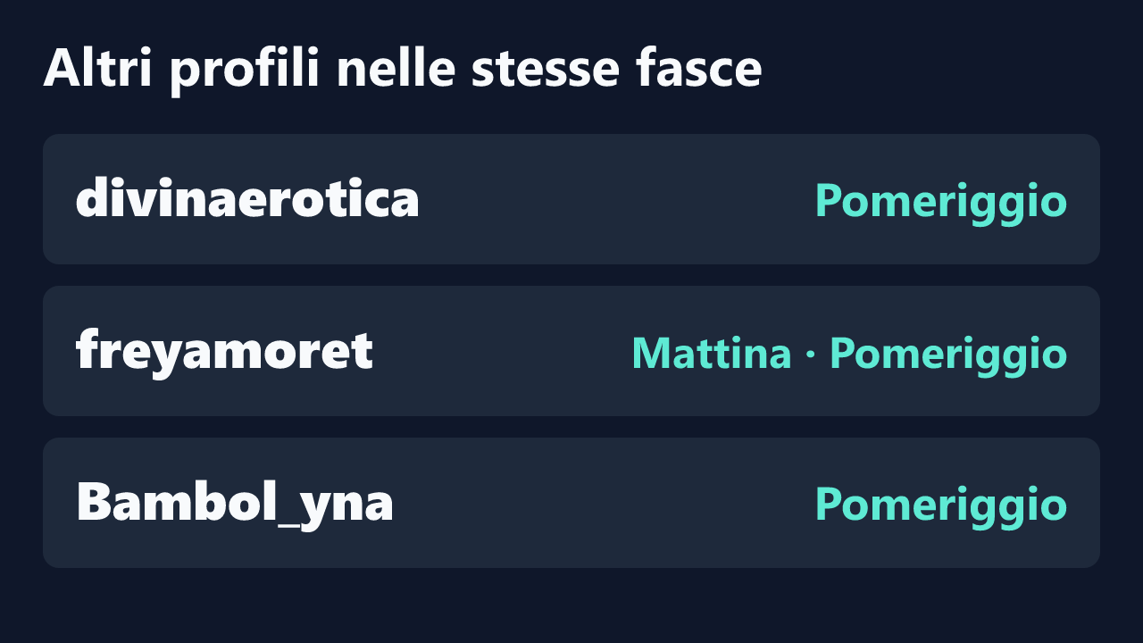 Profili con rilevazioni ripetute nelle stesse fasce orarie di Ciuini.