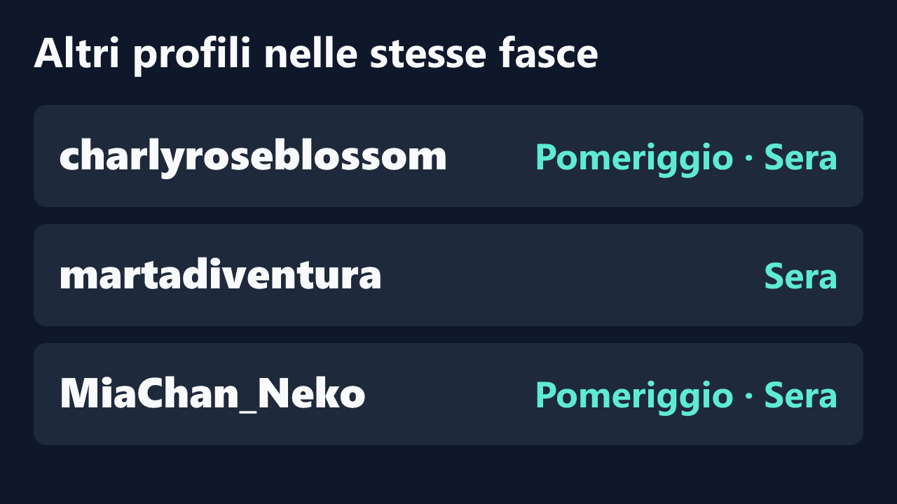 Profili con rilevazioni ripetute nelle stesse fasce orarie di Clarettaxx.