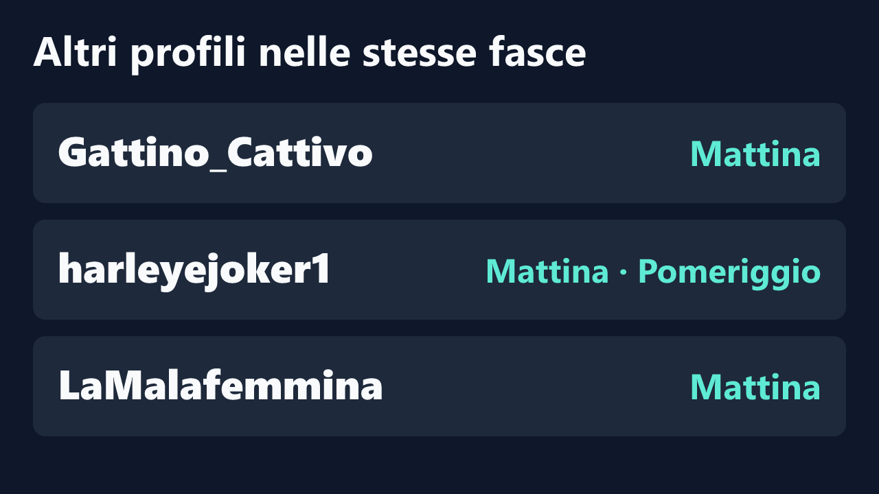Profili con rilevazioni ripetute nelle stesse fasce orarie di Daleliana.