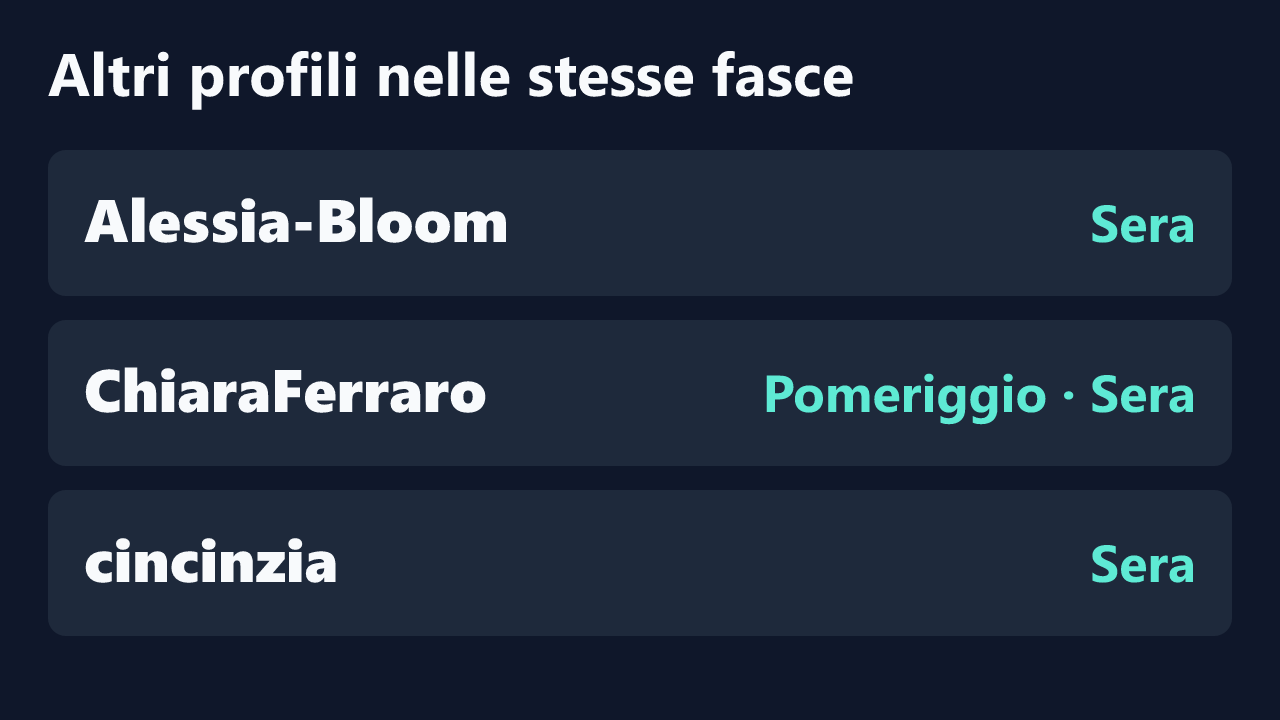 Profili con rilevazioni ripetute nelle stesse fasce orarie di Doroty_clelia.