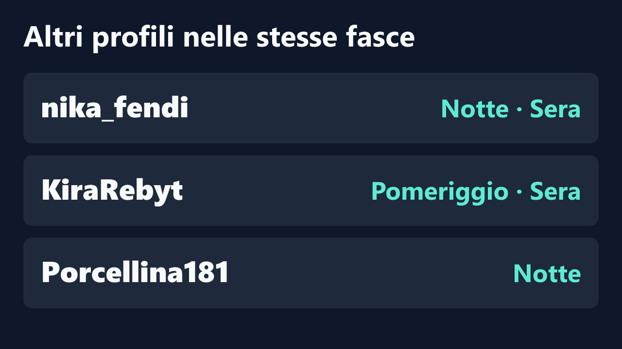 Profili con rilevazioni ripetute nelle stesse fasce orarie di Dulce_latingirl.