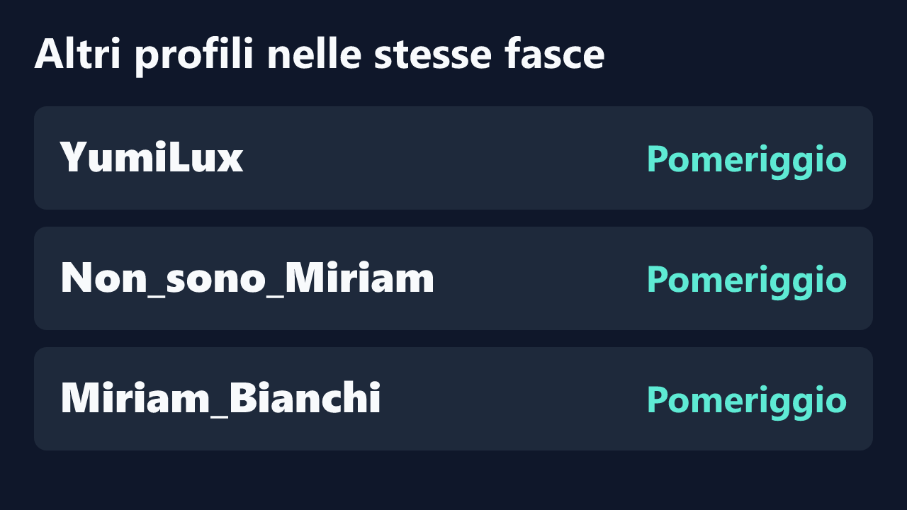 Profili con rilevazioni ripetute nelle stesse fasce orarie di Eelleen.