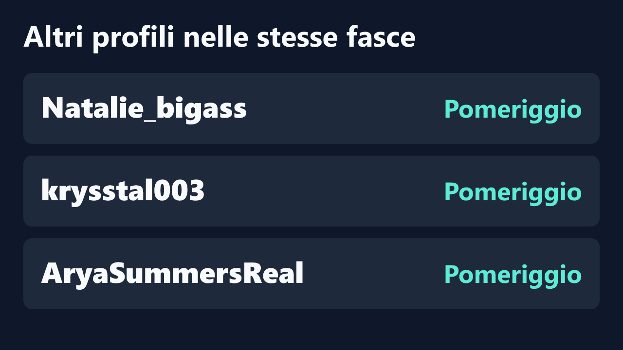 Profili con rilevazioni ripetute nelle stesse fasce orarie di Elettra06.