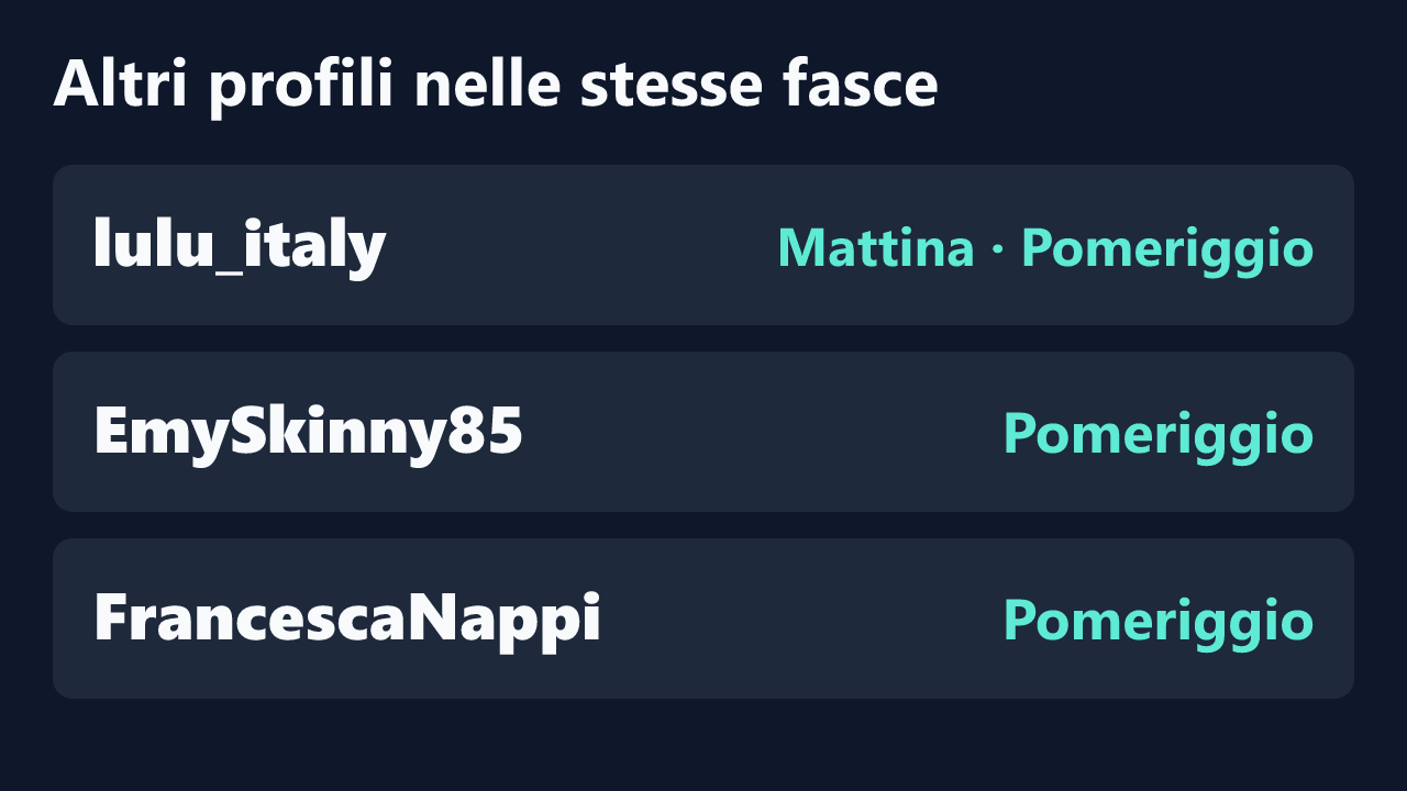 Profili con rilevazioni ripetute nelle stesse fasce orarie di Emma96_hot.