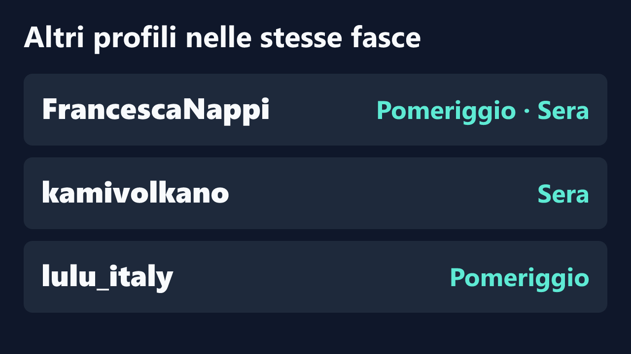 Profili con rilevazioni ripetute nelle stesse fasce orarie di EmySkinny85.