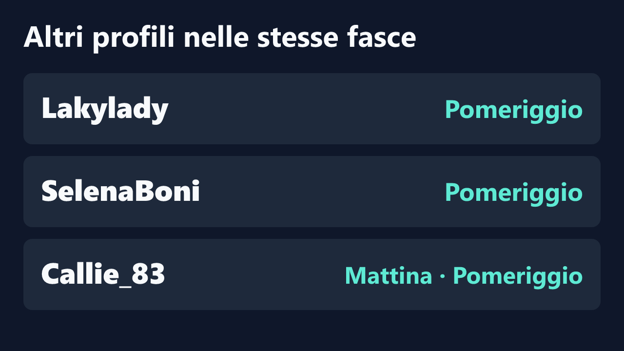 Profili con rilevazioni ripetute nelle stesse fasce orarie di EvaPiccante.