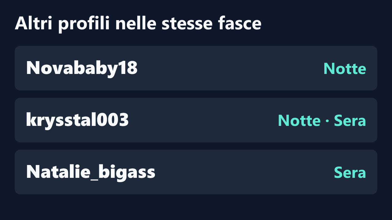 Profili con rilevazioni ripetute nelle stesse fasce orarie di EvaWelly.