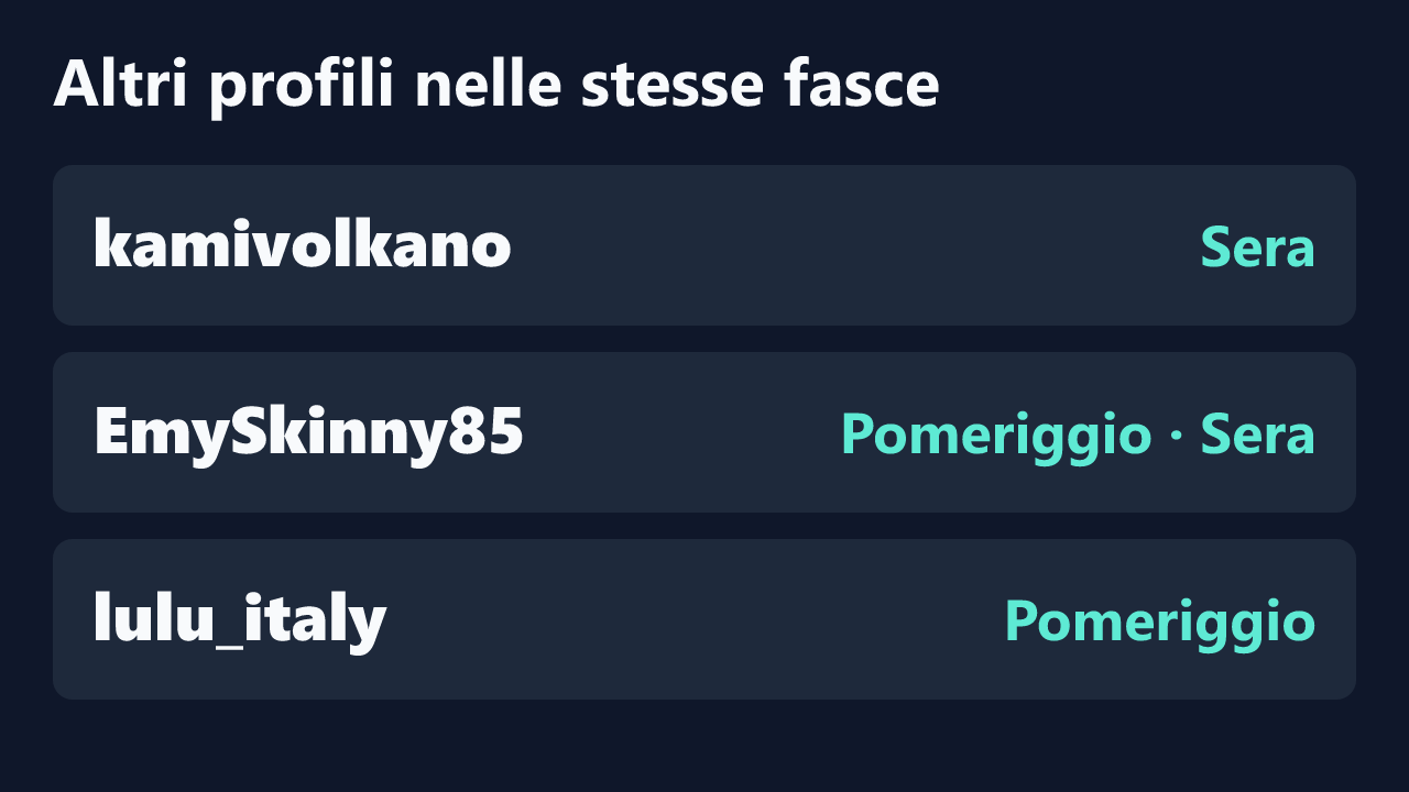 Profili con rilevazioni ripetute nelle stesse fasce orarie di FrancescaNappi.