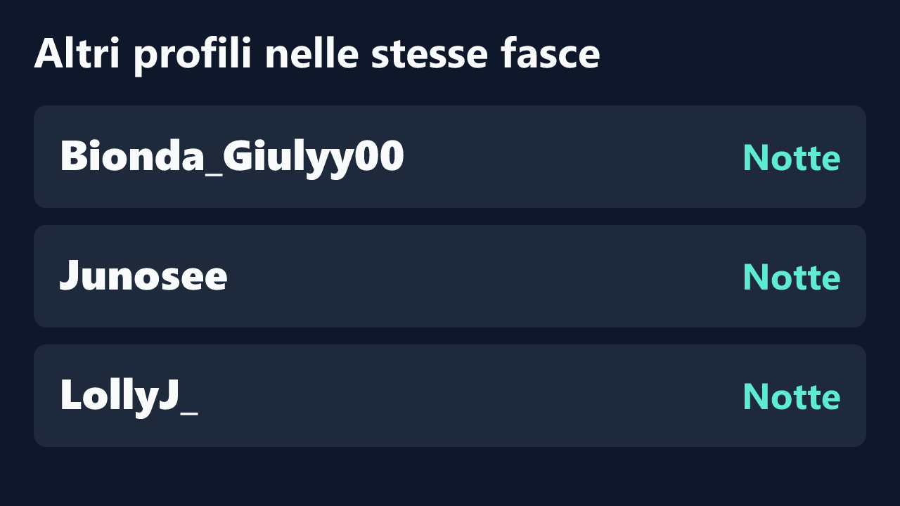 Profili con rilevazioni ripetute nelle stesse fasce orarie di GINEVRAcamgirl.