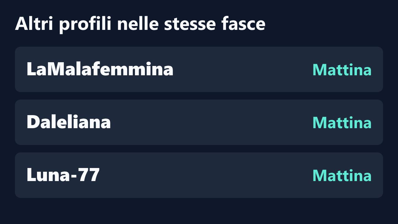 Profili con rilevazioni ripetute nelle stesse fasce orarie di Gattino_Cattivo.