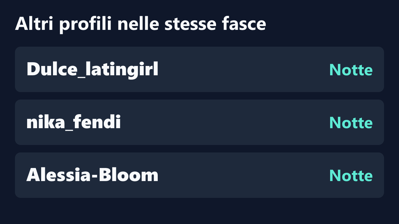 Profili con rilevazioni ripetute nelle stesse fasce orarie di HoneyHaven_.