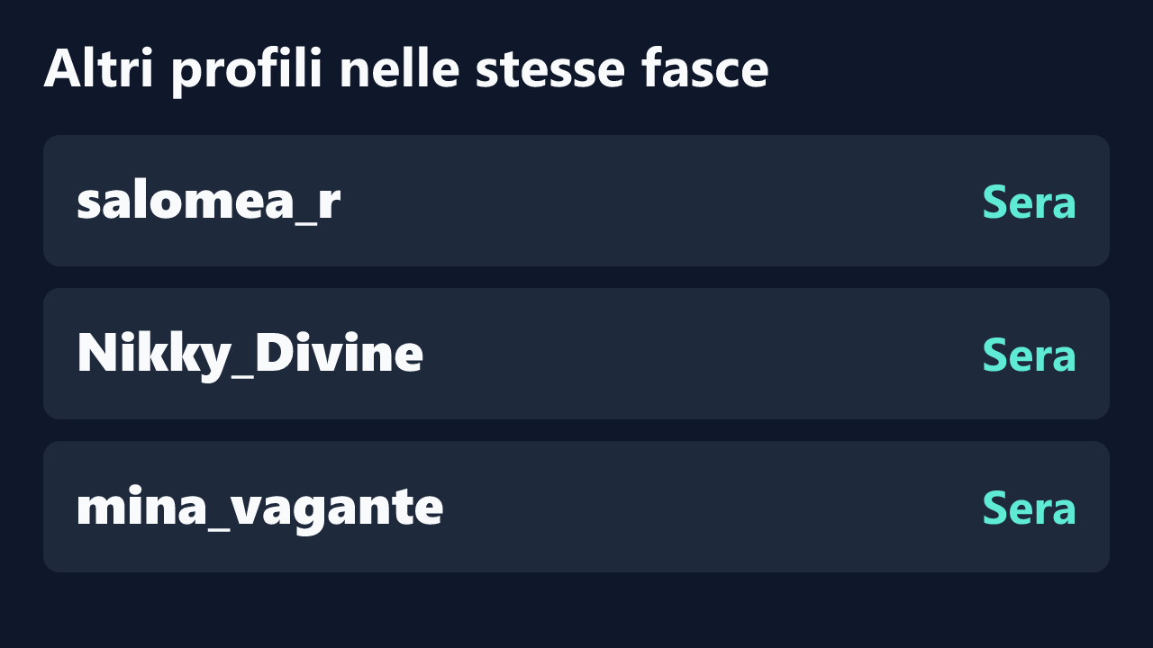Profili con rilevazioni ripetute nelle stesse fasce orarie di INTRUDERS20.