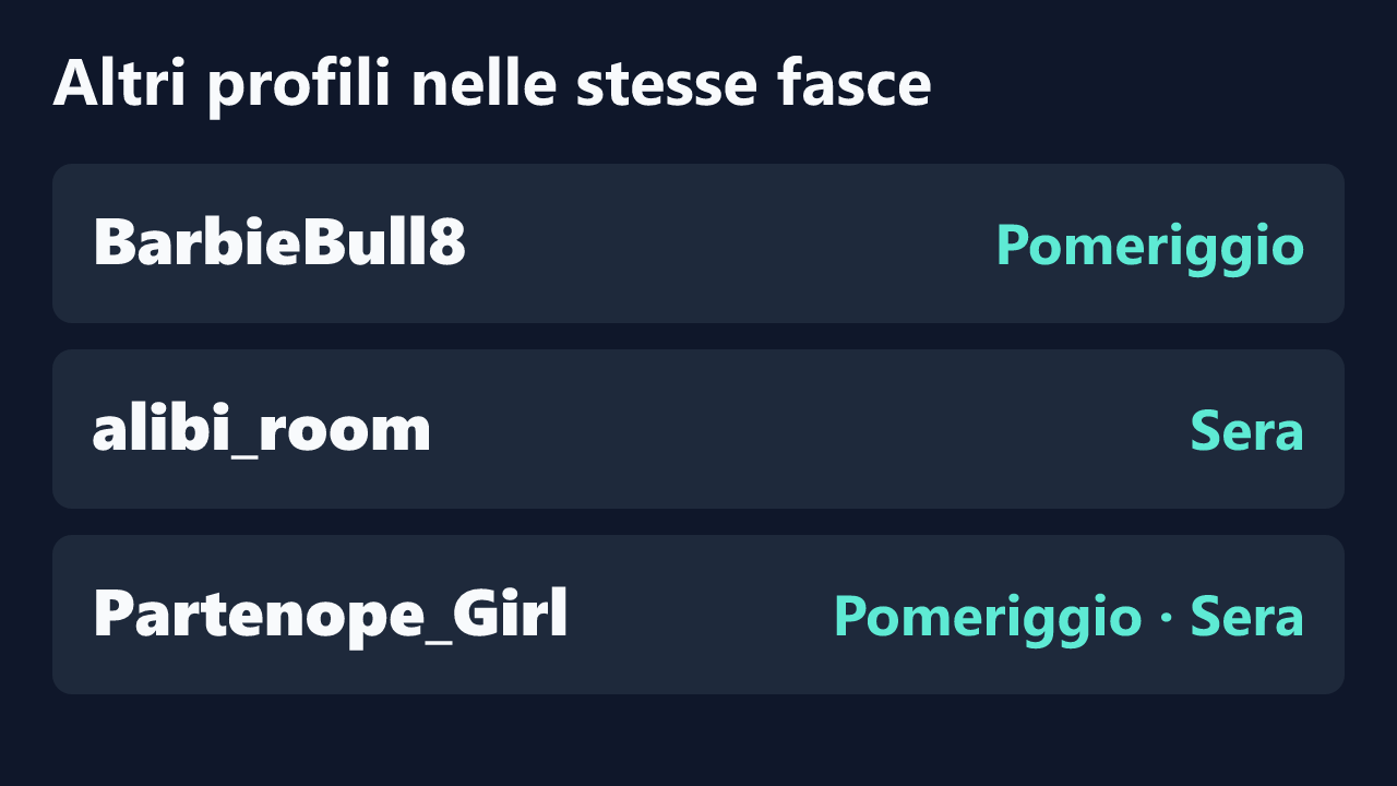 Profili con rilevazioni ripetute nelle stesse fasce orarie di Its_Jade.