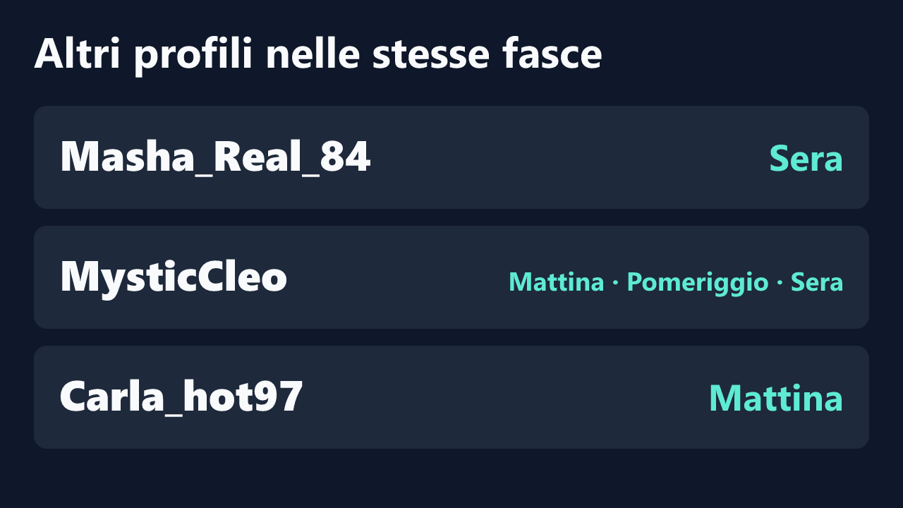 Profili con rilevazioni ripetute nelle stesse fasce orarie di Jessicandy_.