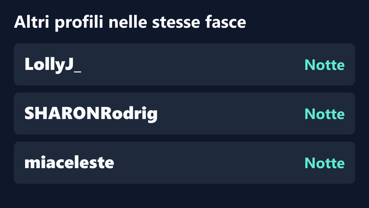 Profili con rilevazioni ripetute nelle stesse fasce orarie di Junosee.
