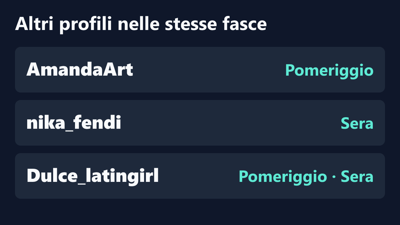 Profili con rilevazioni ripetute nelle stesse fasce orarie di KiraRebyt.