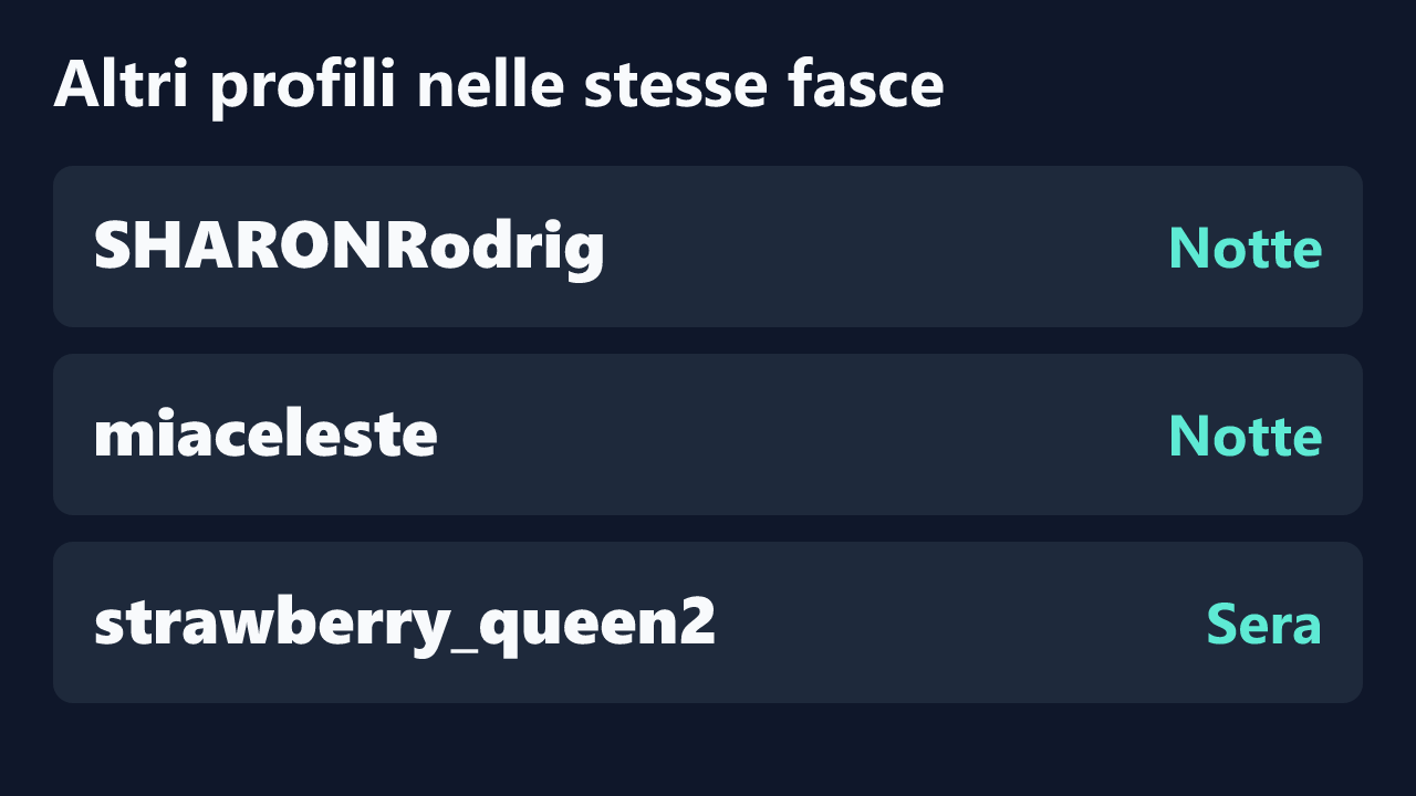 Profili con rilevazioni ripetute nelle stesse fasce orarie di LollyJ_.