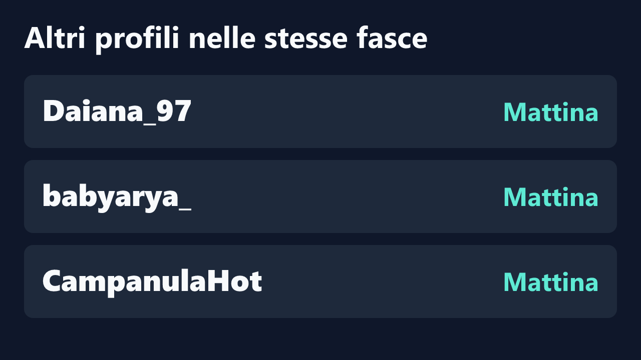 Profili con rilevazioni ripetute nelle stesse fasce orarie di Love0097.
