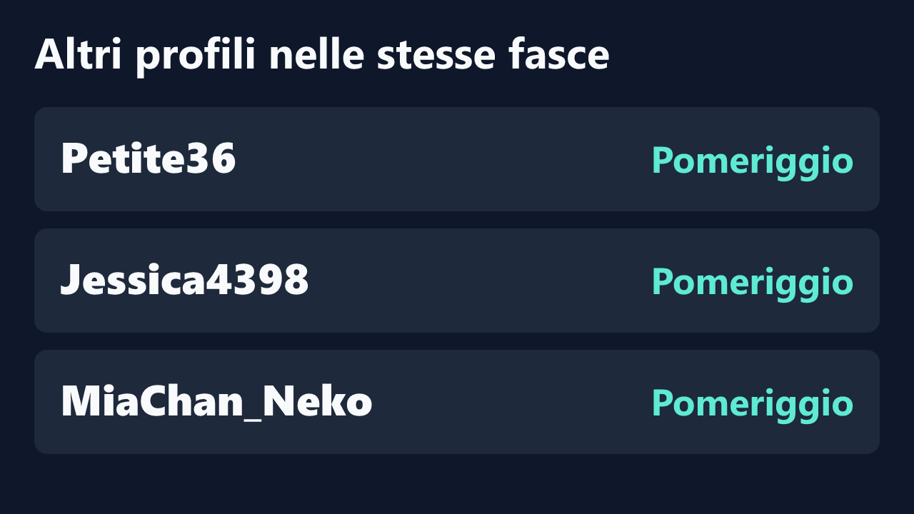 Profili con rilevazioni ripetute nelle stesse fasce orarie di Luna_Riva.