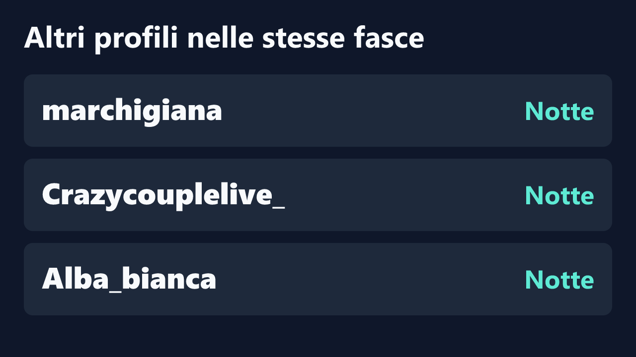 Profili con rilevazioni ripetute nelle stesse fasce orarie di MarikaWild93.
