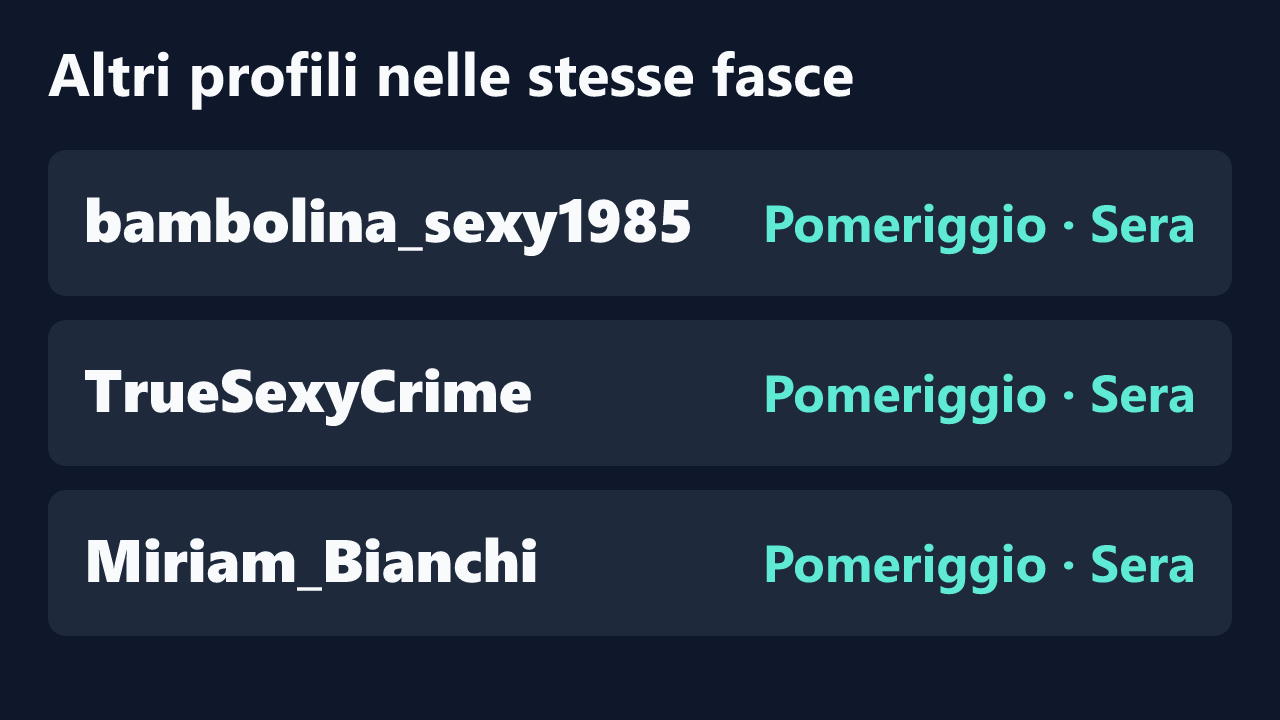 Profili con rilevazioni ripetute nelle stesse fasce orarie di MartinaRiva.