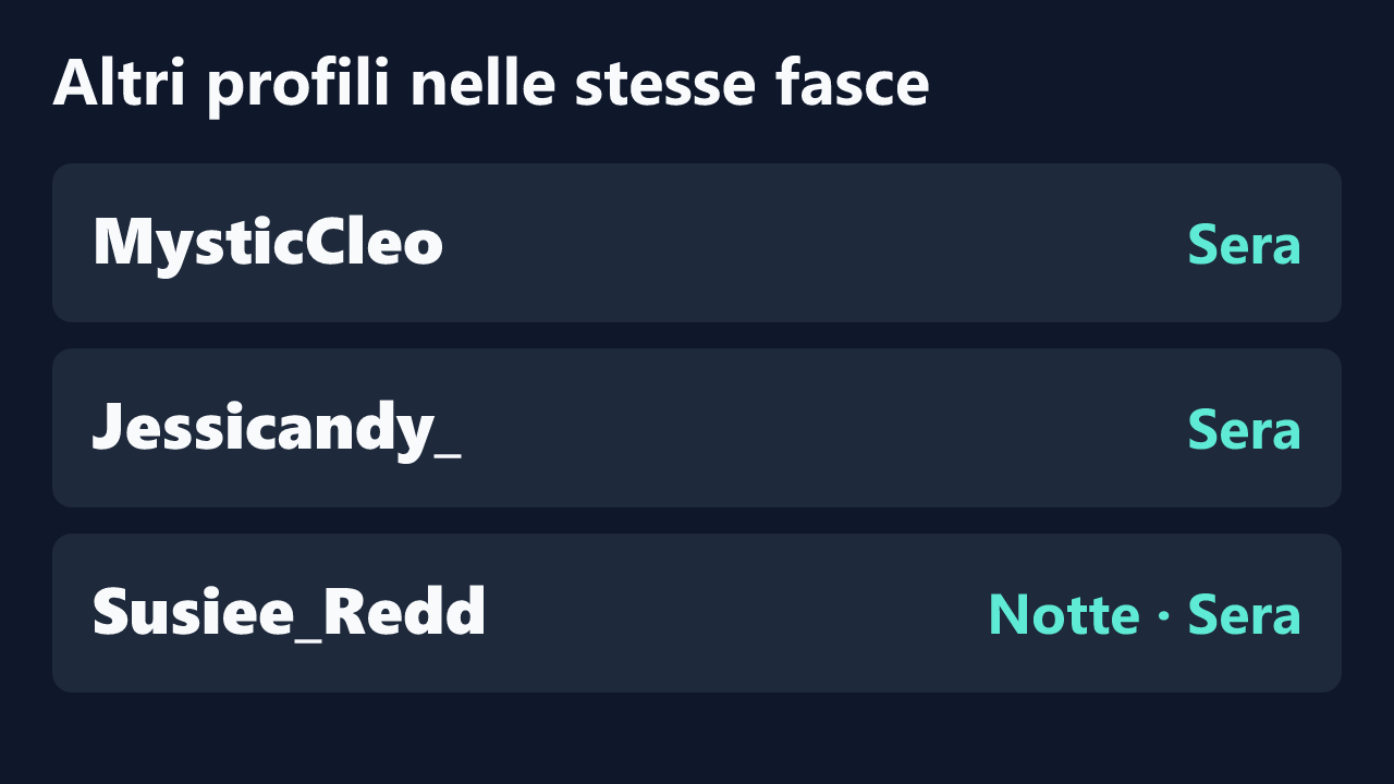 Profili con rilevazioni ripetute nelle stesse fasce orarie di Masha_Real_84.