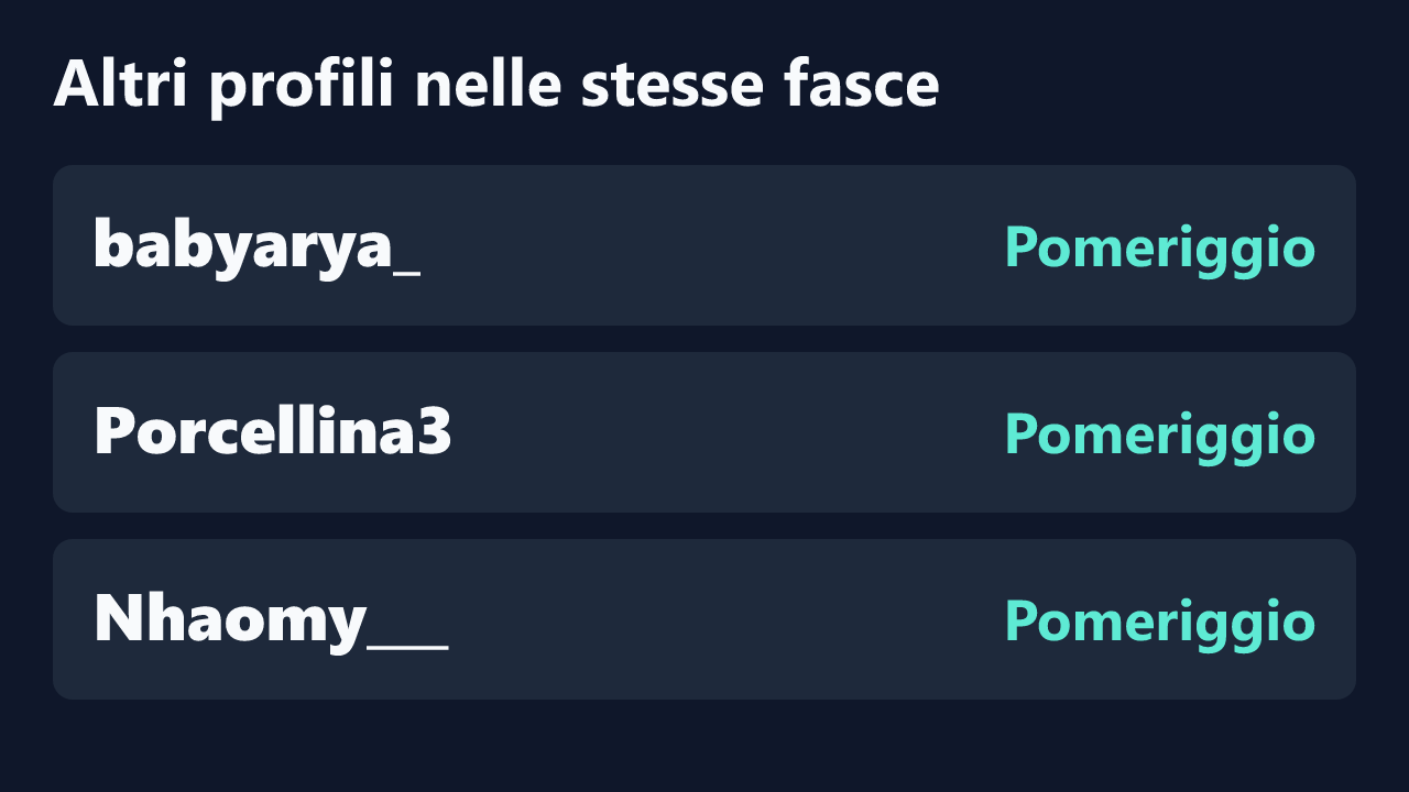 Profili con rilevazioni ripetute nelle stesse fasce orarie di Masked_Desire69.