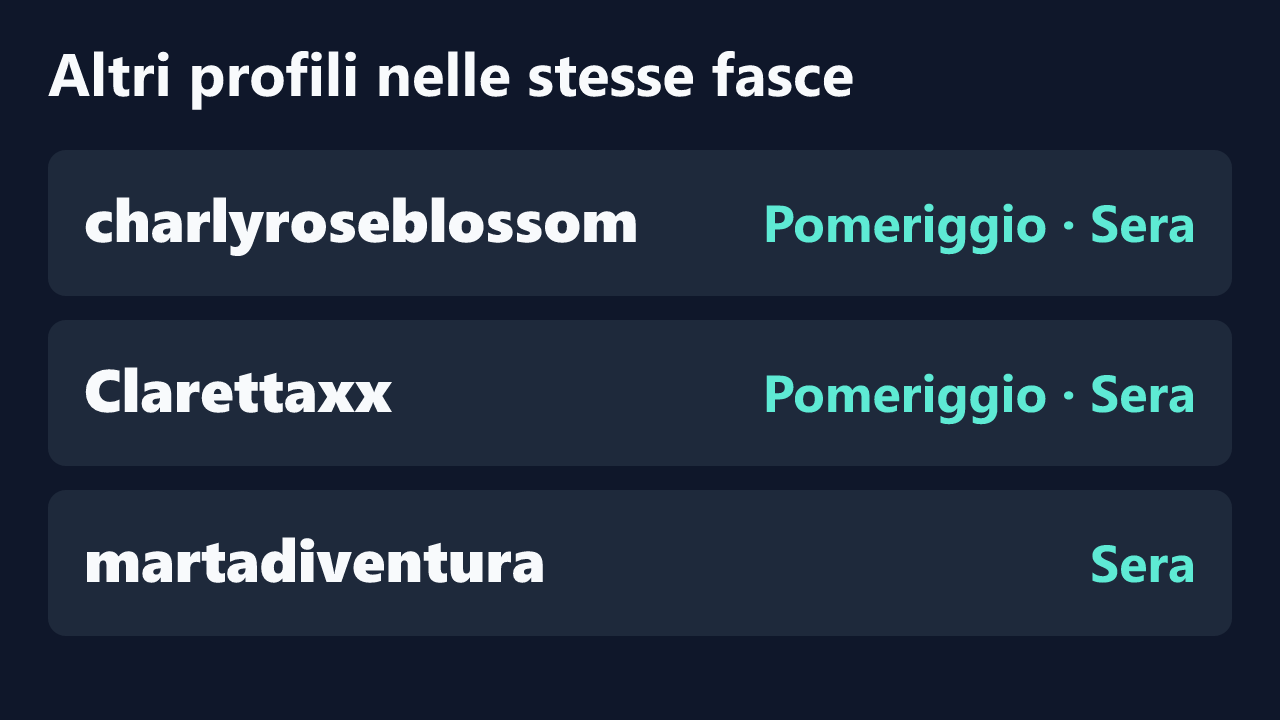 Profili con rilevazioni ripetute nelle stesse fasce orarie di MiaChan_Neko.