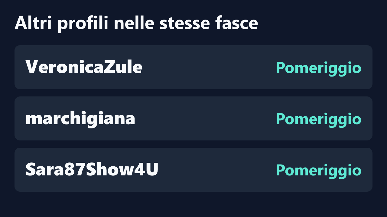 Profili con rilevazioni ripetute nelle stesse fasce orarie di MiaaMoreno.